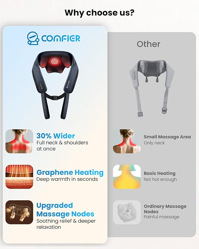 COMFIER FSA Eligible Cordless Neck Massager - Image 4