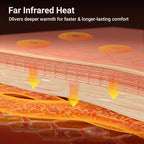 Comfytemp Far Infrared Back Heating Pad - Image 2