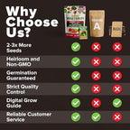 HOME GROWN 15 Variety Survival Seed Vault 7, 000+ Heirloom Non-GMO Vegetable - Image 6