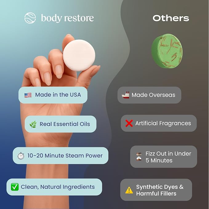 Body Restore Shower Steamers Aromatherapy 6 Pack – Mothers Day Gifts - Image 4
