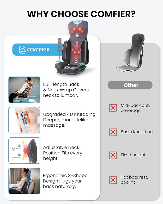 COMFIER Shiatsu Neck & Back Massager - Image 4