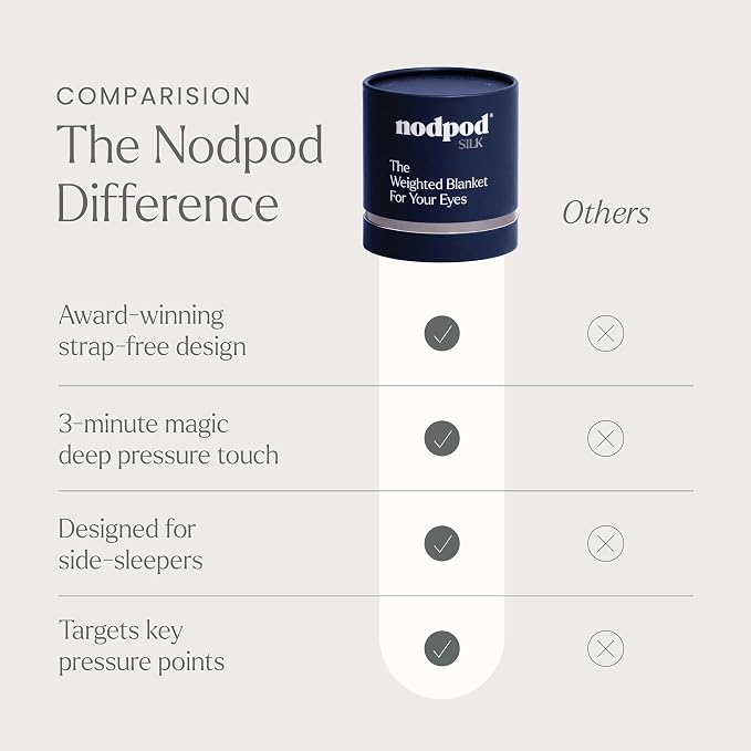 Nodpod Mineralized Silk Gentle Pressure Sleep Mask - Image 7