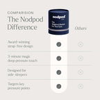 Nodpod Mineralized Silk Gentle Pressure Sleep Mask - Image 7