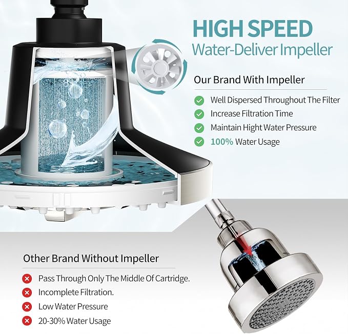 SR SUN RISE Filtered Shower Head - Image 7