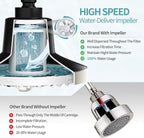 SR SUN RISE Filtered Shower Head - Image 7