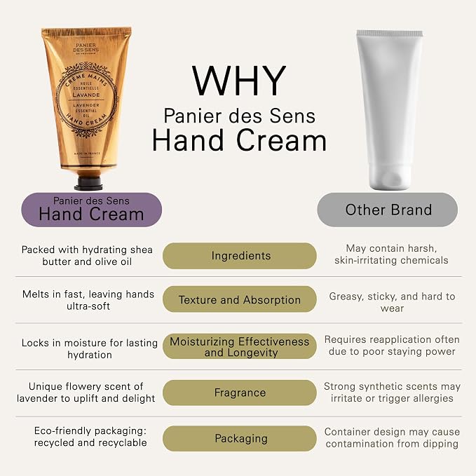 Panier des Sens – Lavender Hand Cream – Moisturizing Hand Lotion - Image 2