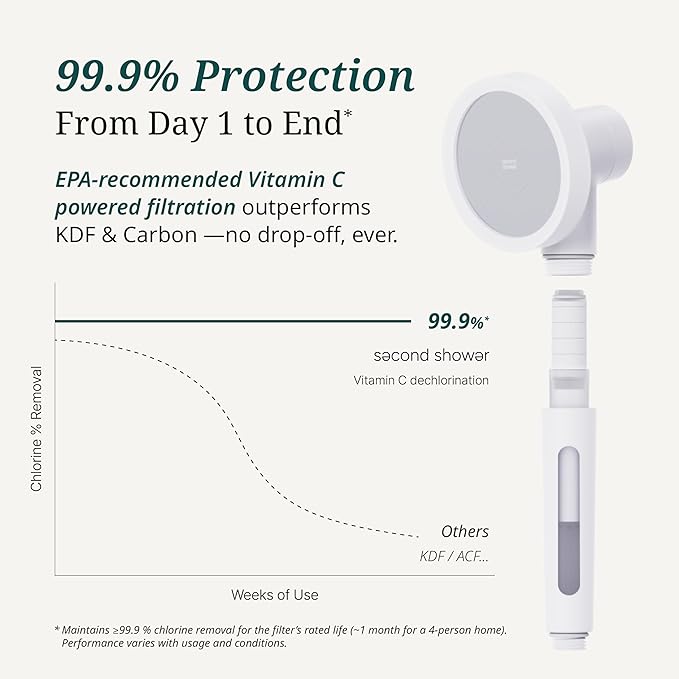 SecondShower Clinically Proven Filter - Image 4