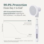 SecondShower Clinically Proven Filter - Image 4