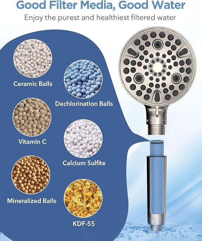 MakeFit Filtered Shower Head - Image 2