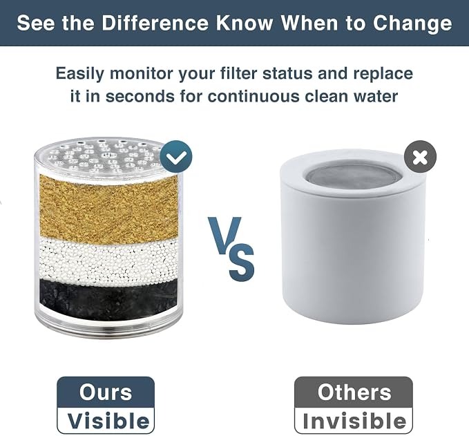 BRIGHT SHOWERS Replacement Shower Filter Cartridge - Image 6
