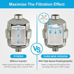 Yodel Shower Filter with 6 Cartridge Brushed Nickel - Image 4