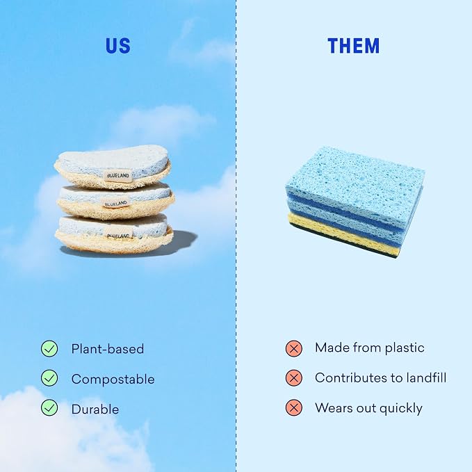 BLUELAND Scrub Sponge, Dual-Sided Dish Loofah, Plastic-Free, Plant-Based - Image 6