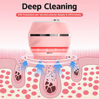 Face Cleansing Brush, Waterproof Silicone Facial Cleansing Brush, 6 Modes - Image 3