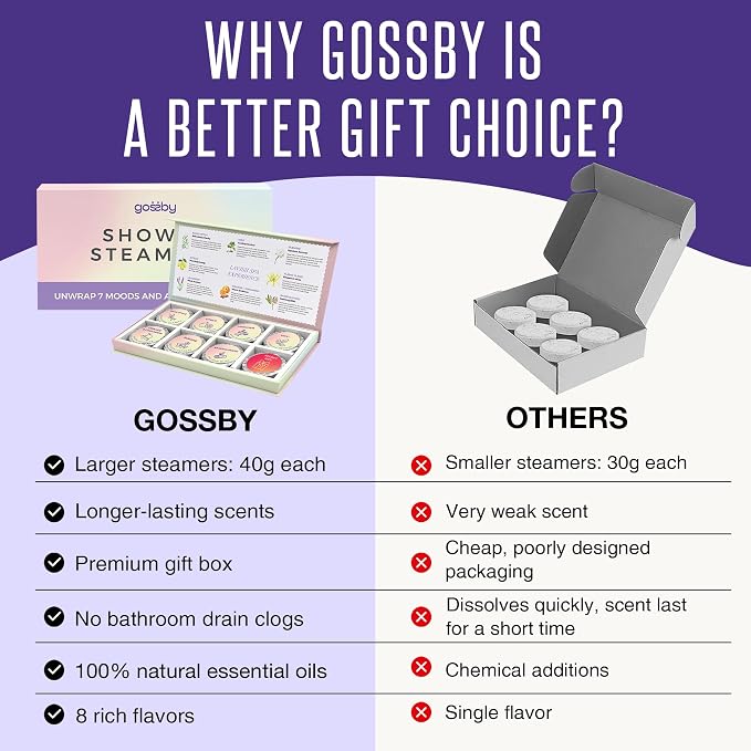 GOSSBY Shower Steamers Aromatherapy - Image 3