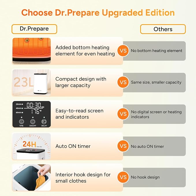 DR.PREPARE Towel Warmer for Bathroom, Luxury Towel Warmer Bucket - Image 2