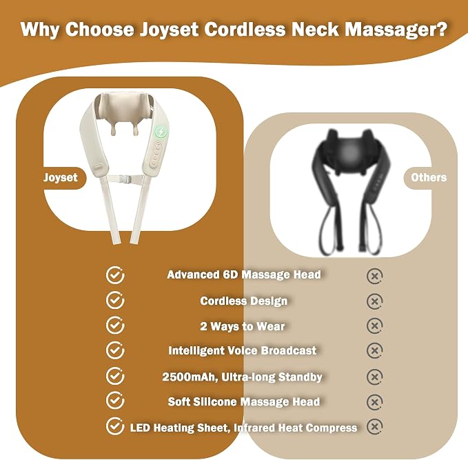 Joyset Neck Massager for Pain Relief Deep Tissue, Cordless Neck Massager and - Image 6