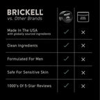 Brickell Men's Restoring Under Eye Cream - Image 5