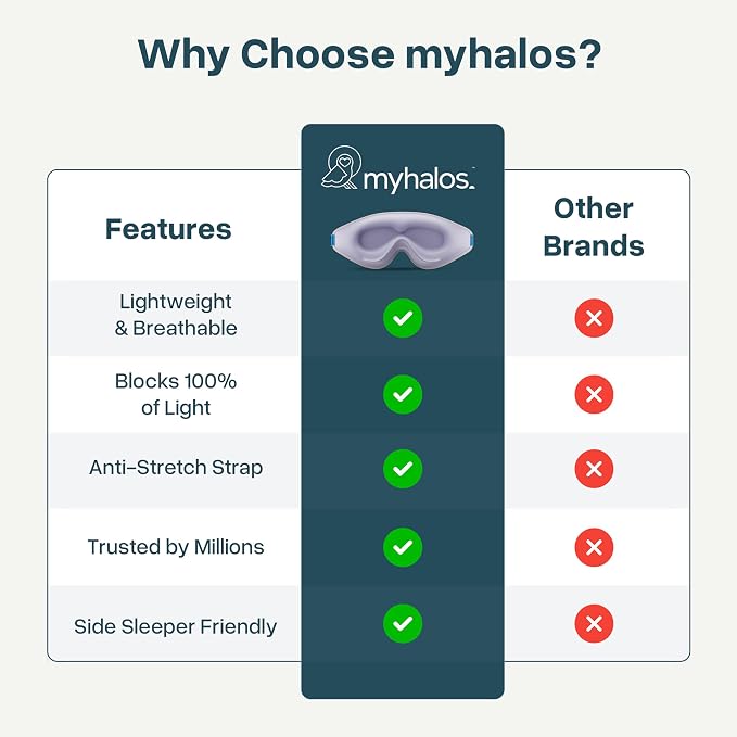 MyHalos® Sleep Mask – 3D Blackout Eye Mask - Image 7
