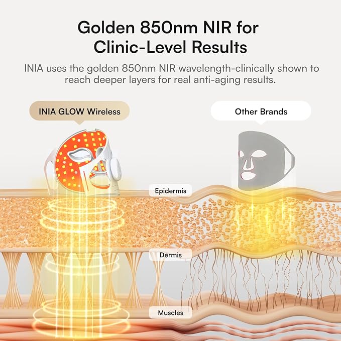 INIA Red Light Therapy Mask for Face, Glow Wireless LED Face Mask Light Therapy - Image 3