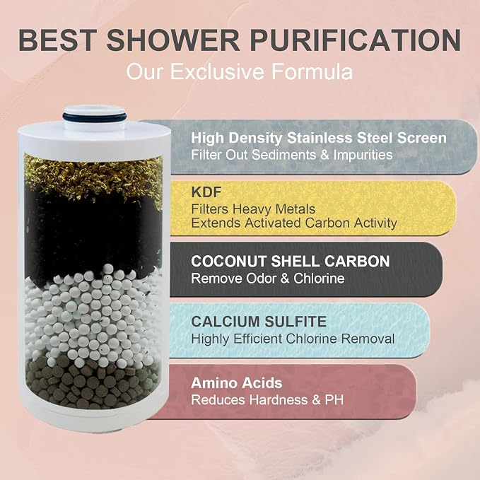 Metal Durable High Flow Shower Filter, 90% dechlorination effect, adsorbs heavy - Image 5
