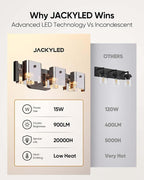 JACKYLED Bathroom Light Fixture, Modern 3-Light Vanity Lights - Image 6