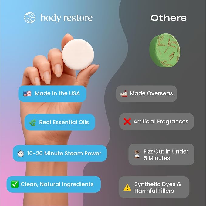 Body Restore Shower Steamers Aromatherapy 6 Pack – Mothers Day Gifts - Image 4