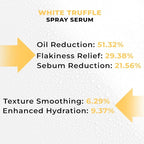 Pharmlitalia Italian White Truffle Spray Serum - Image 5