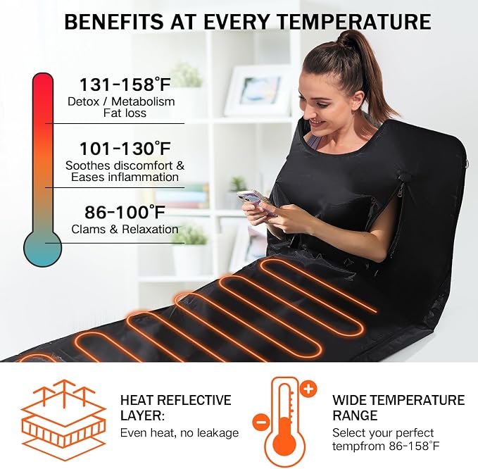 Infrared Sauna Blanket, Portable Sauna Blanket - Image 2