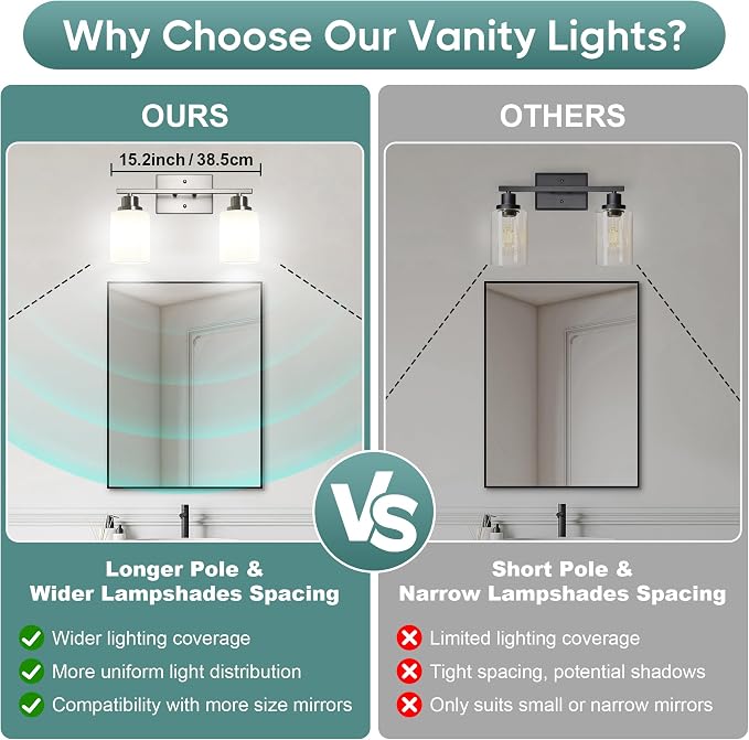 Ascher Bathroom Light Fixtures, 2-Light Vanity Light Over Mirror, Brushed - Image 4