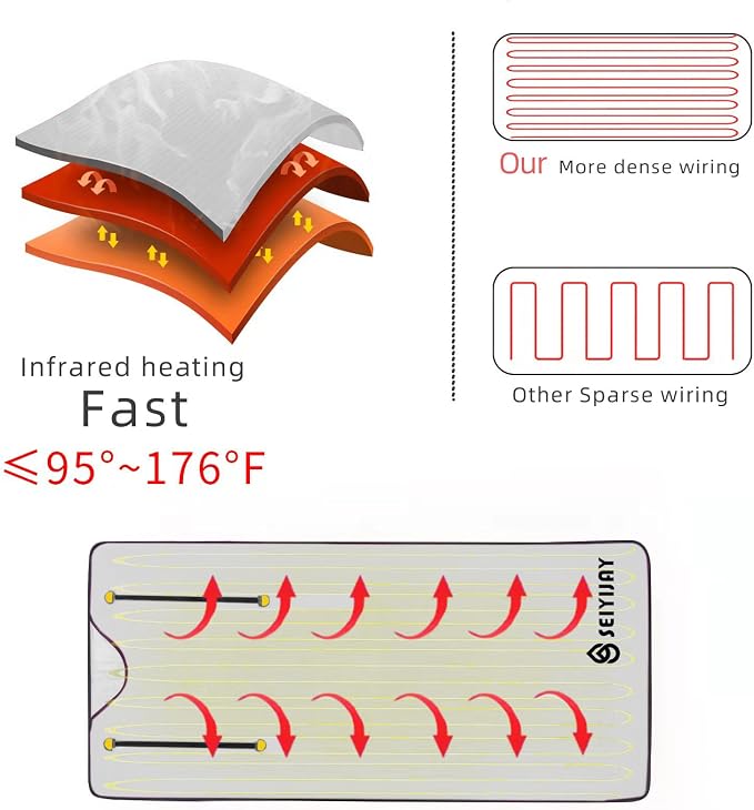 Infrared Sauna Blanket, Upgraded Blanket - Image 3