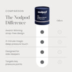 Nodpod Mineralized Silk Gentle Pressure Sleep Mask - Image 6
