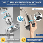 Filtered Shower Head with 5 Modes, HOPOPRO High Pressure Showerhead with Filter - Image 4