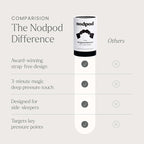 Nodpod Gentle Pressure Sleep Mask | Patented Light Blocking Design - Image 6