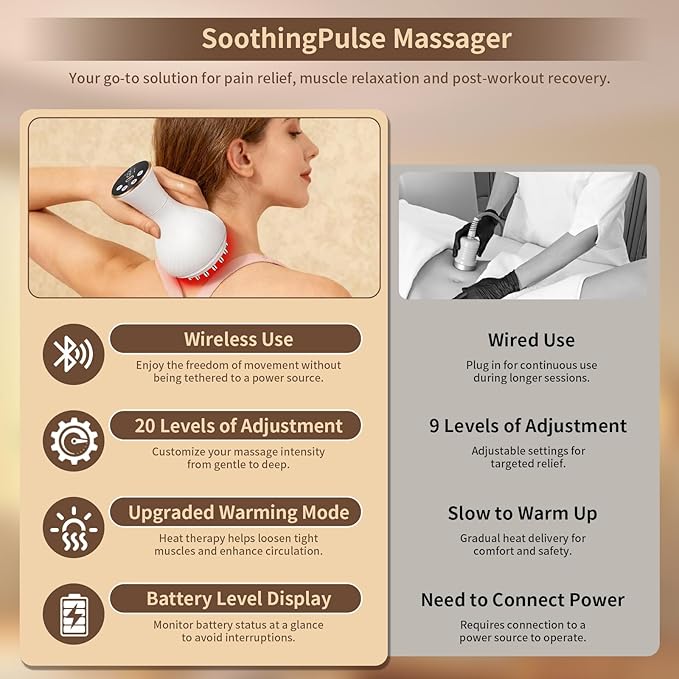 Body Sculpting Machine, Lymphatic Drainage Massager & Anti Cellulite Massage - Image 6