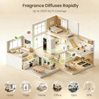 Waterless Essential Oil Diffuser - Image 5