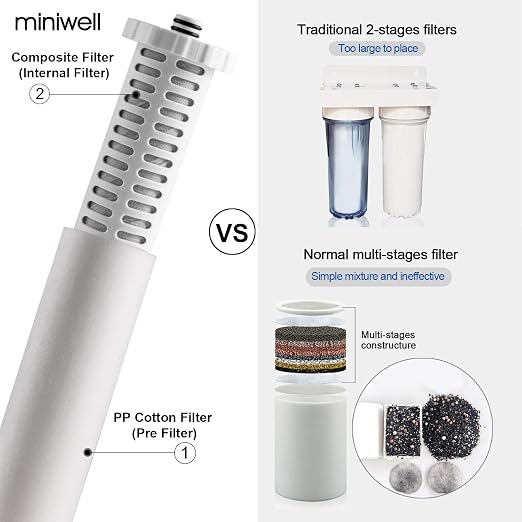 miniwell L720-Plus Shower Filter System-for Bathroom Hard Water and Well - Image 3