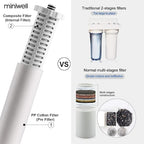 miniwell L720-Plus Shower Filter System-for Bathroom Hard Water and Well - Image 3