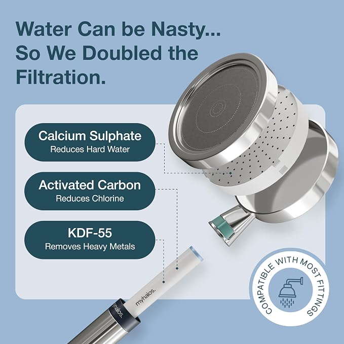 MyHalos® Handheld Filtered Shower Head - Image 4