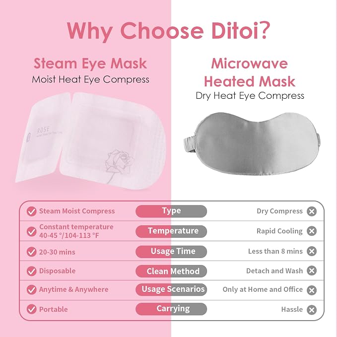 Ditoi Steam Eye Mask, Heated Eye Mask - Image 7