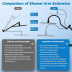 Hibbent Dual Filter All Metal 10"Rainfall Showerhead Combo, High Pressure - Image 8