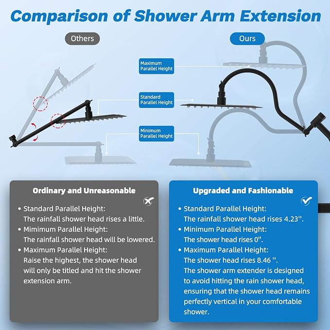 Hibbent Dual Filter All Metal 10"Rainfall Showerhead Combo, High Pressure - Image 8