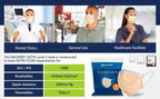 HALYARD FLUIDSHIELD level 3 Disposable Procedure Mask w/SO SOFT Lining/Earloops - Image 4