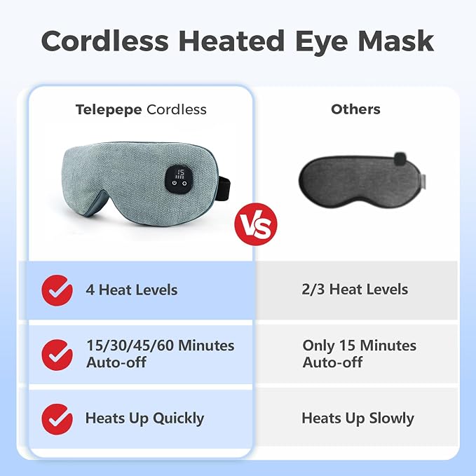 Heated Eye Mask for Dry Eyes, Cordless Warm Eye Compress - Image 2