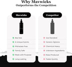 Mavwicks Fragrances - Image 5