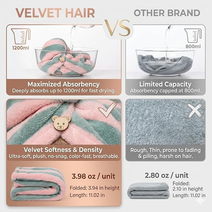 3 Pack Microfiber Hair Towel Wrap - Image 7