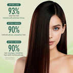 Keratin Hair Mask, Anti-Frizz, Intensive Hydrating & Repairing Deep Conditioner - Image 8