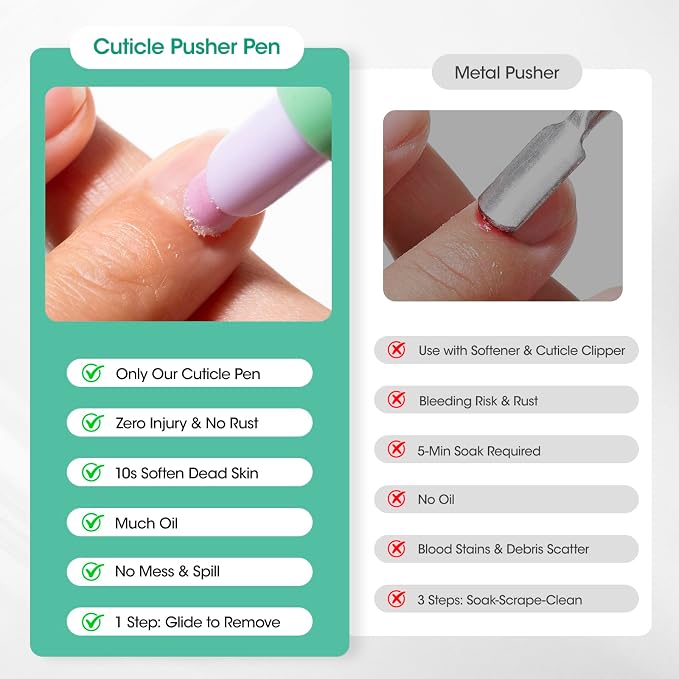 Gellen 6ml Ceramic Cuticle Oil Pusher Pen, Cuticle Remover & Cuticle Oil Pen - Image 3