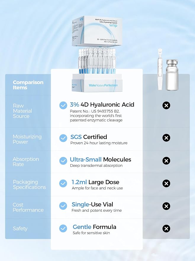 WNP Hyaluronic Acid Serum 3% for Face - Image 7