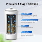Waterdrop AQ-4125 Shower Filter Replacement - Image 2