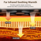 Comfytemp Far Infrared Cordless Heating Pad - Image 3